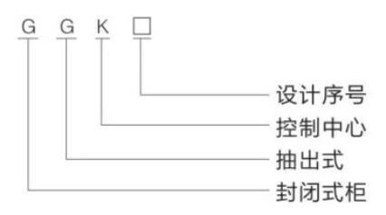 GCK low-voltage withdrawable switchgear — Model and its meaning