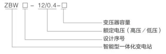ZBW-12 intelligent integrated compact substation (European type) — Model designation