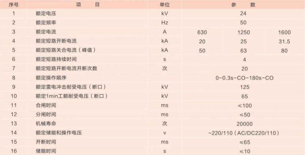 VEB-12 indoor high-voltage vacuum circuit breaker — Main technical parameters