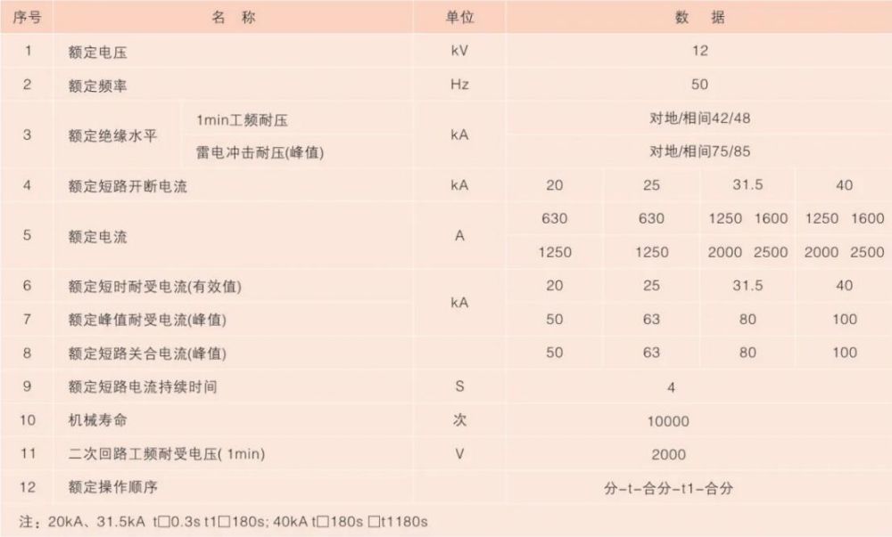 ZN63(VS1)-12 indoor high-voltage vacuum circuit breaker — Main technical parameters