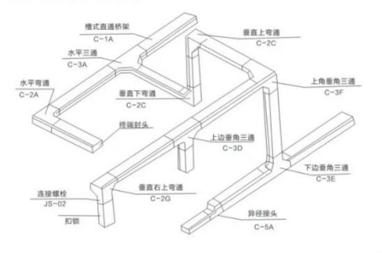 XQJ cable tray series — Space setup of the bridge