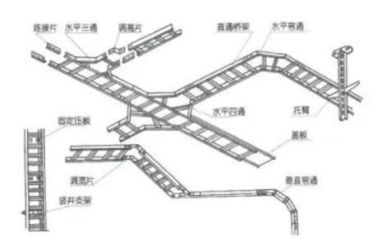 XQJ cable tray series — Ladder cable bridge space map