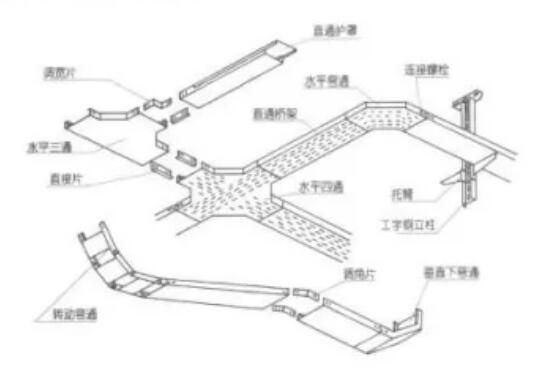 XQJ cable tray series — Tray-type space layout map