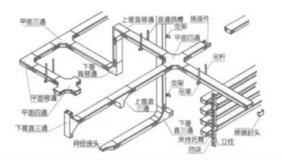 XQJ cable tray series — Trailed bridge frame space map