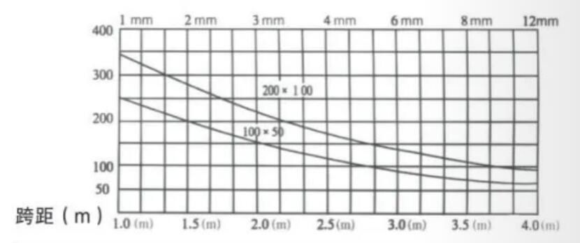 XQJ cable tray series — XQJ-C cable bridge load curve