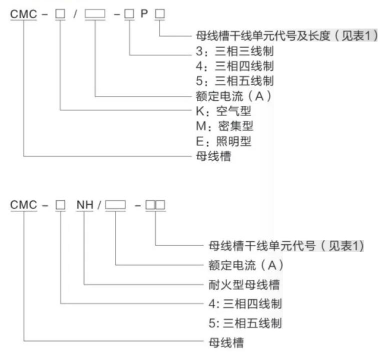 CMC compact busway — Model designation