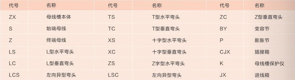 CMC compact busway — Main technical parameters