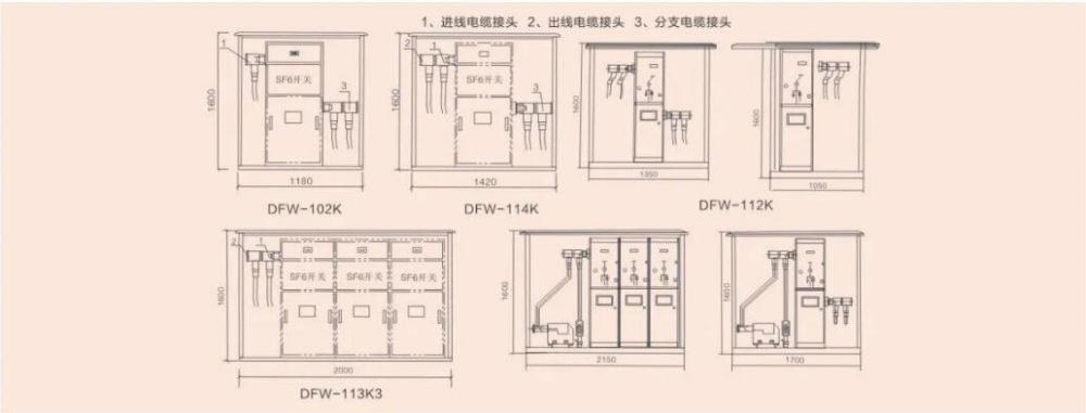 DFW-12 outdoor switching station (cable distribution box) — Exterior diagram