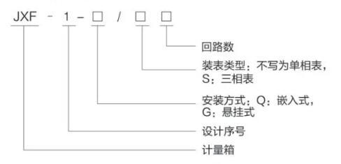 JXF metering distribution box — Model designation