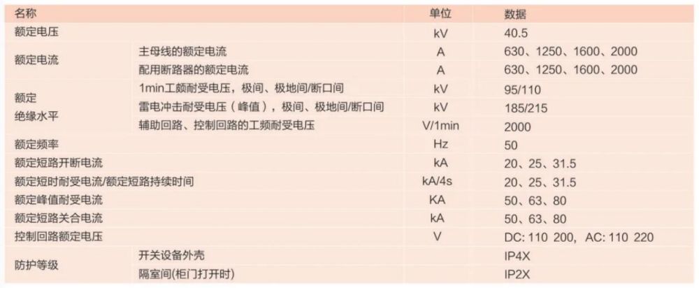 KYN61-40.5□ armored withdrawable AC metal-enclosed switchgear — 1. Technical parameters of KYN61-40.5□ switchgear