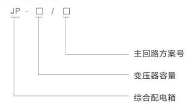 JP integrated distribution box (compensation/control/terminal/lighting) — Model designation
