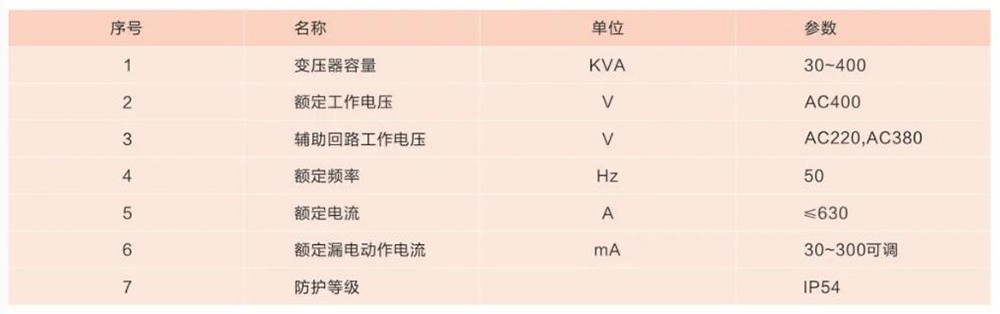 JP integrated distribution box (compensation/control/terminal/lighting) — Structural characteristics