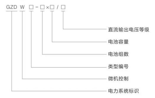 GZDW intelligent high-frequency DC control panel — Model designation