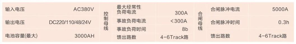 GZDW intelligent high-frequency DC control panel — Basic technical parameters