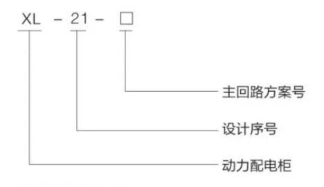 XL-21 floor-standing distribution cabinet — Model designation