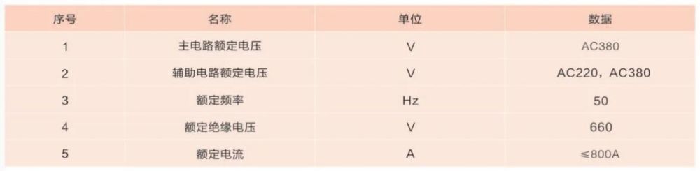 XL-21 floor-standing distribution cabinet — Main technical parameters