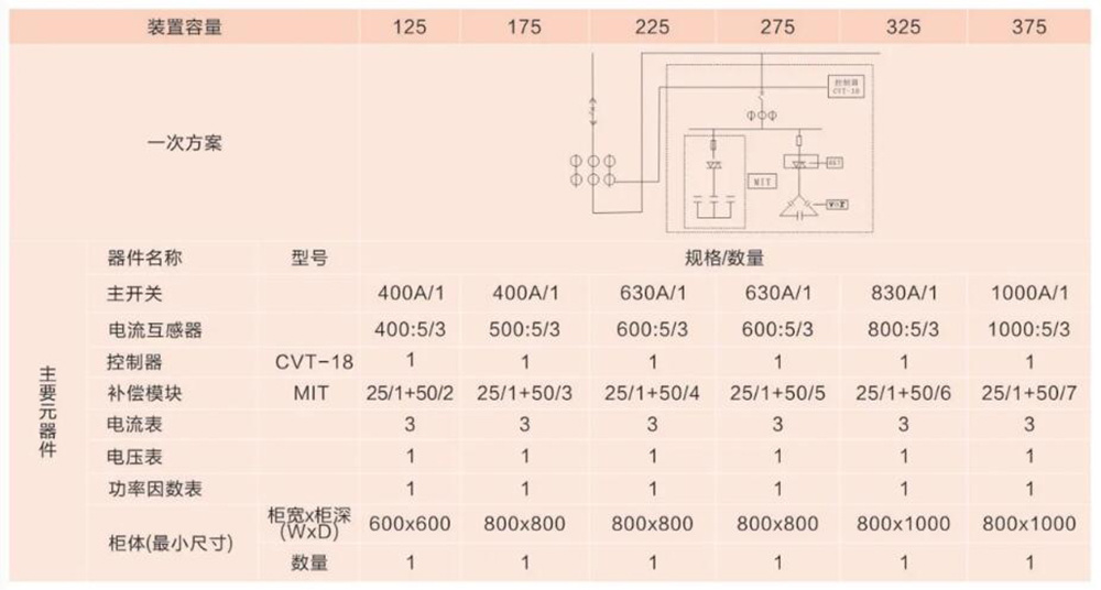 GGJ low-voltage dynamic reactive-power compensation unit — Three-way compensation configuration for the GGJ series dynamic failure compensation devices (other devices and size products may require customization)