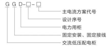 GGD low-voltage switchgear — Model and its meaning