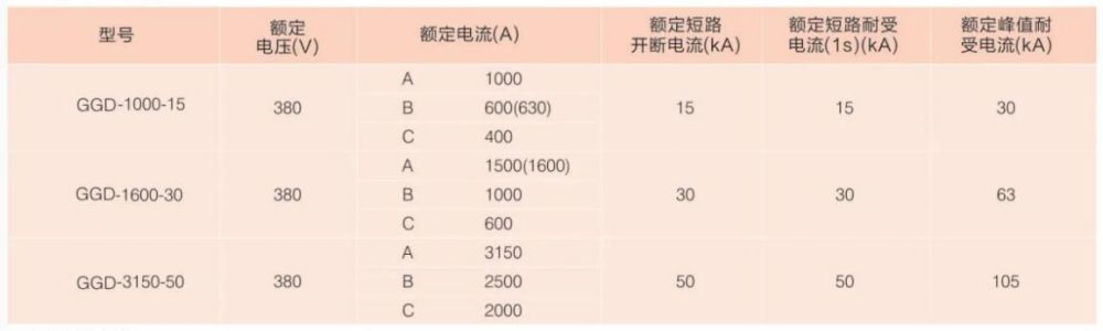 GGD low-voltage switchgear — Main technical parameters