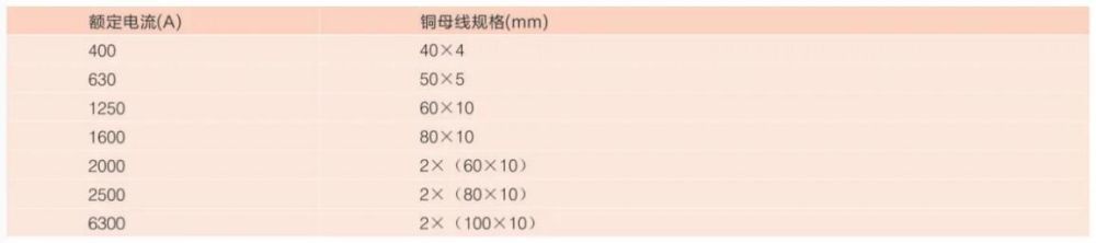 GGD low-voltage switchgear — 3.1 Selection of horizontal busbars