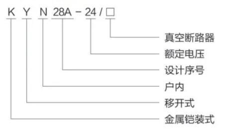 KYN28A-24(Z) withdrawable indoor metal-enclosed switchgear — Model designation