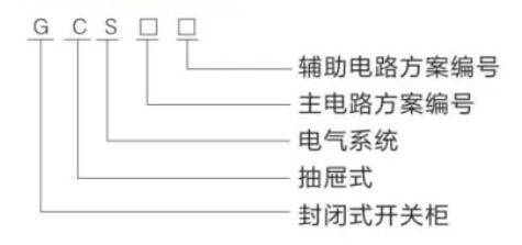 GCS low-voltage withdrawable switchgear — Model and its meaning