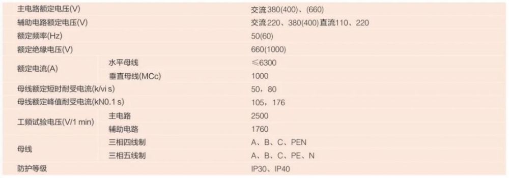 GCS low-voltage withdrawable switchgear — Table 1
